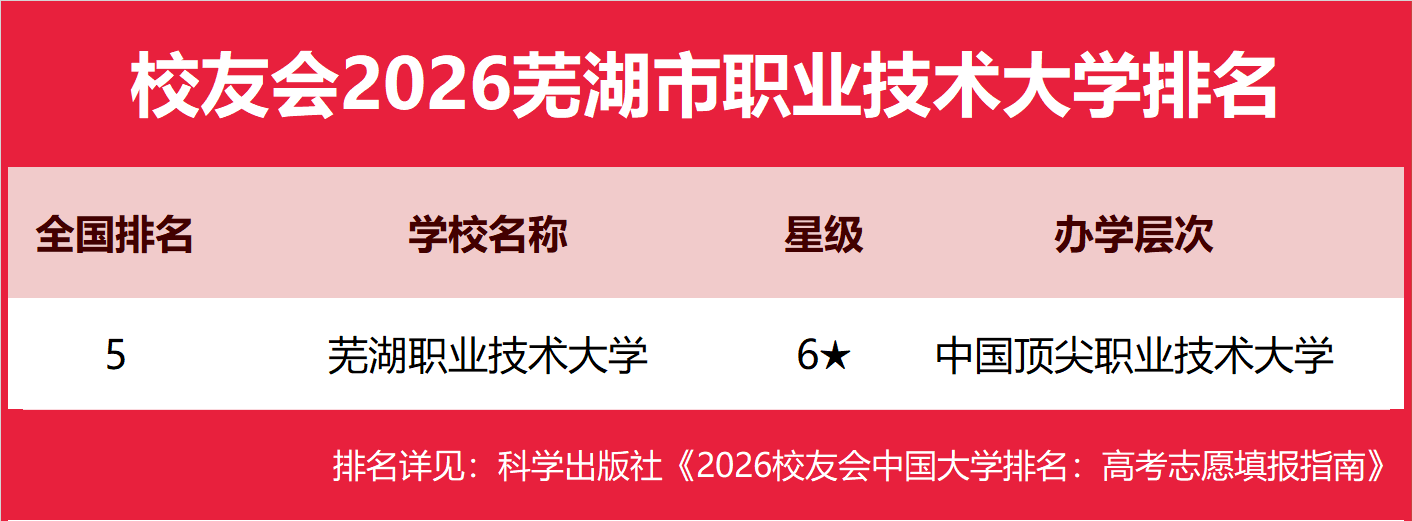 校友會2026烏魯木齊市蕪湖市大學排名，新疆大學、安徽師範大學第一