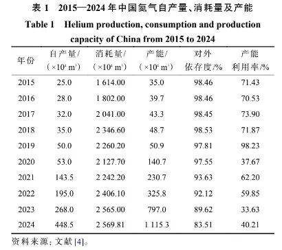 氦氣告急、價格翻倍，中東戰火灼傷高科技