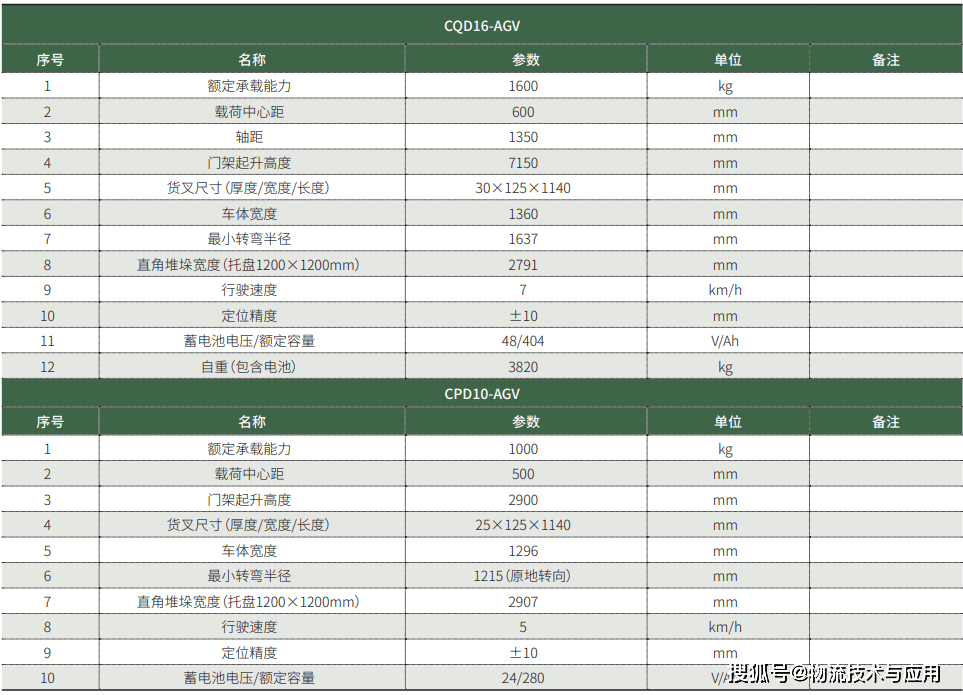 案例 | 破解菸草倉儲痛點，貫通式貨架AGV系統建設與應用