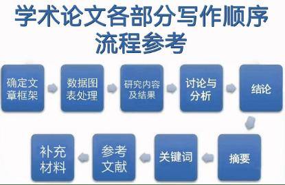 博士論文輔導|博士論文輔導|碩士論文輔導|SCI論文輔導|你以為論文難，是因為不會寫；其實是沒人教你“怎麼想”
