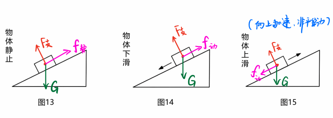 初二物理“受力分析”圖，火速收藏