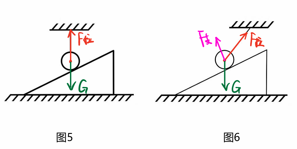初二物理“受力分析”圖，火速收藏