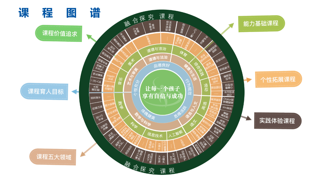 成都市龍江路小學領辦，副校長親自任職！雙流區空港實驗小學介紹