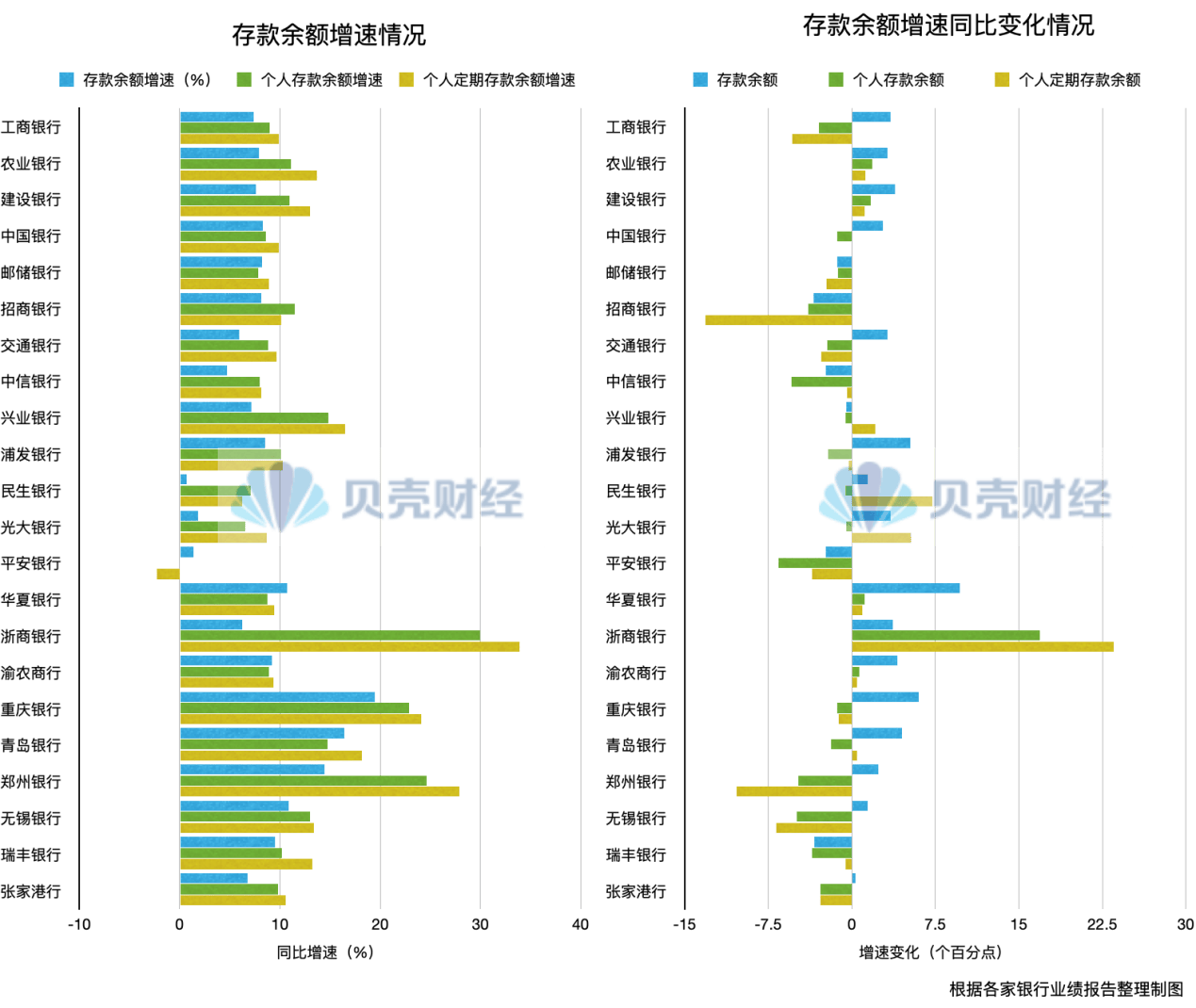透視年報｜銀行存款利率向下、代銷收入向上 存款要“搬家”？