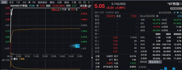 會計師明確“非標”意見 *ST熊貓或將終止上市