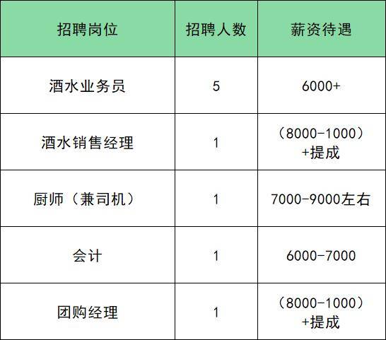共招285人！通州最新招聘來了