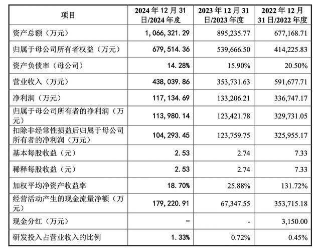 九嶺鋰業董秘潘蕊是總經理妻子：法學專業出身，履歷涵蓋房產、物業及廣告