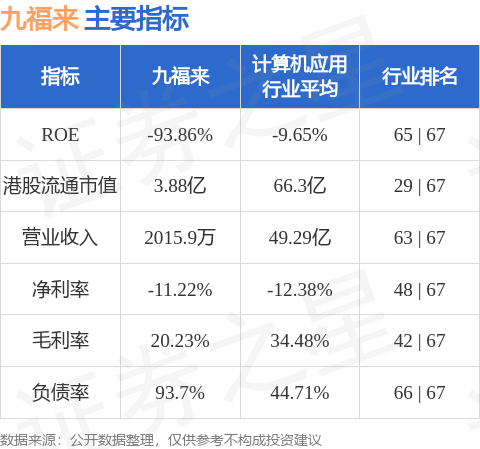 九福來(08611.HK)委任莫慧瑤為公司秘書、授權代表及法律程式代理人