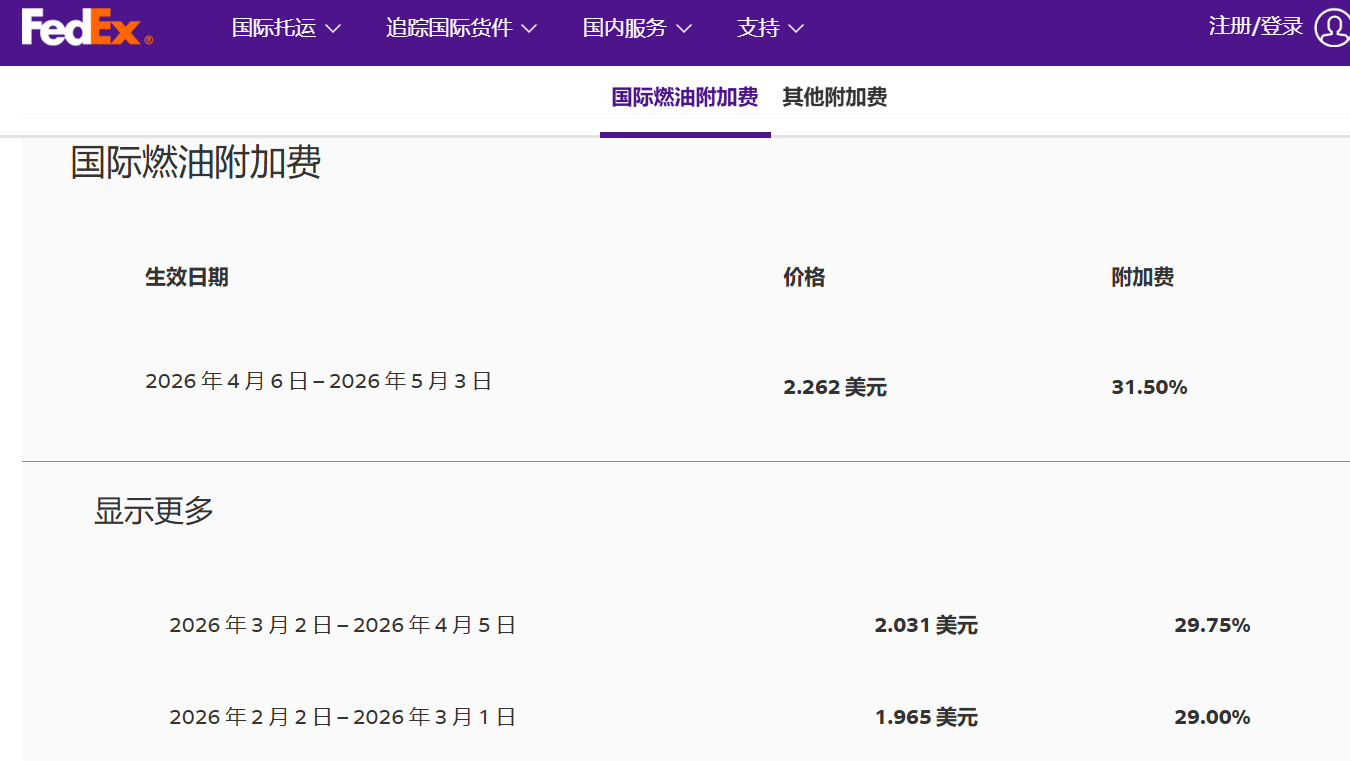 油價波動快遞費也要漲了！多家快遞物流企業加收燃油附加費