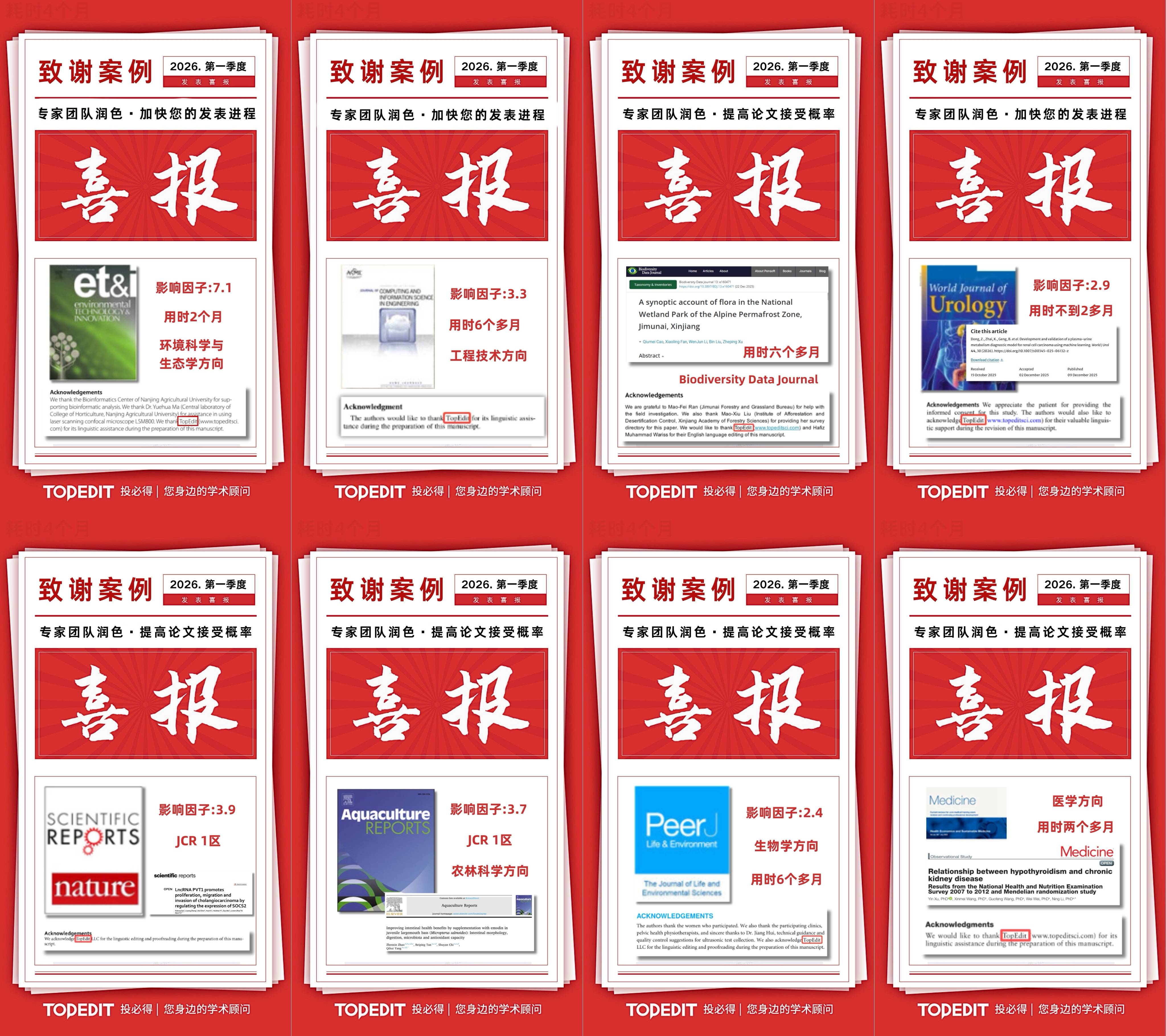 探討可靠的論文發表服務商，哪家效率高，怎麼收費？