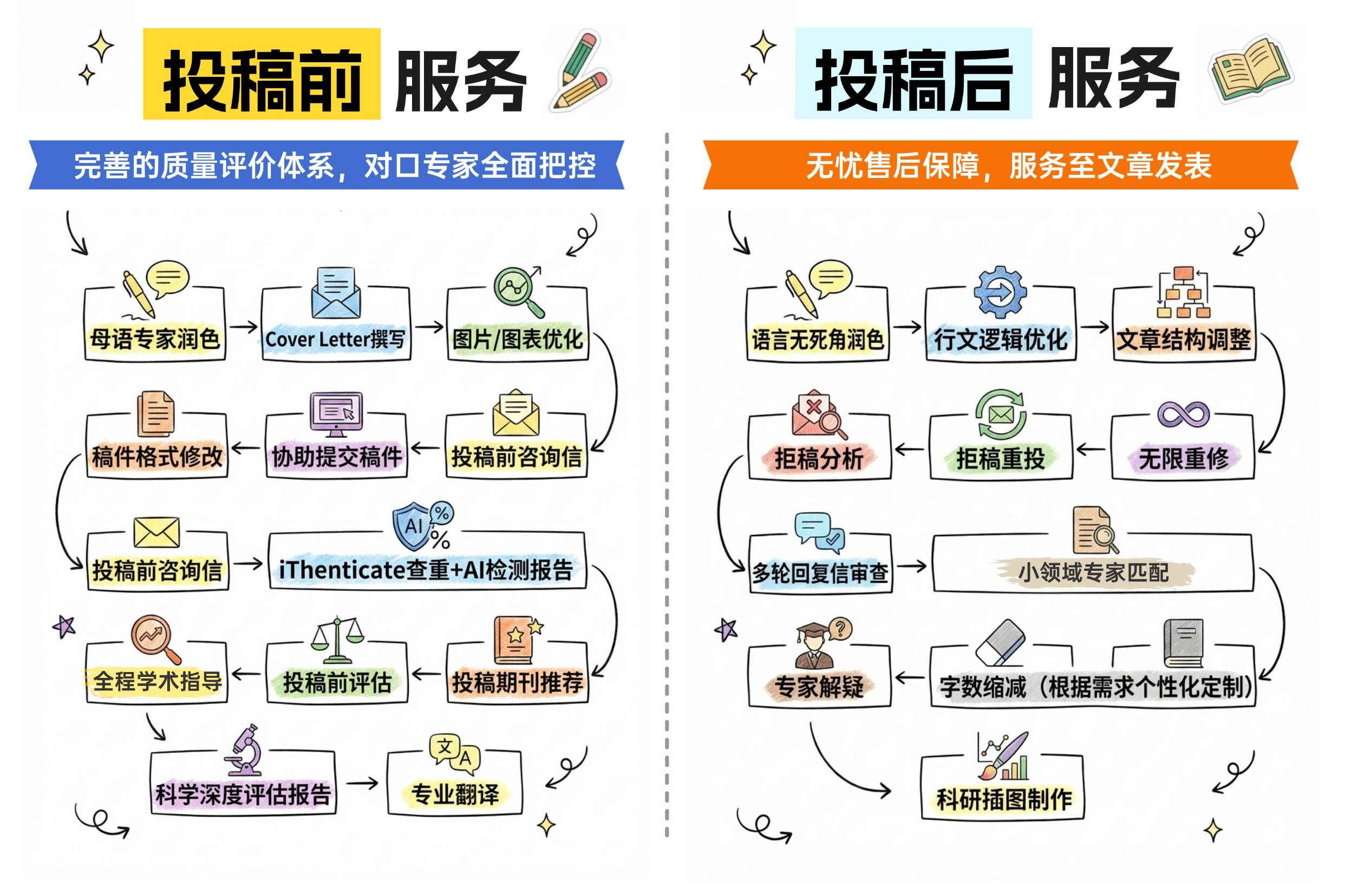 探討有實力的論文發表服務商，不同品牌價格大揭秘