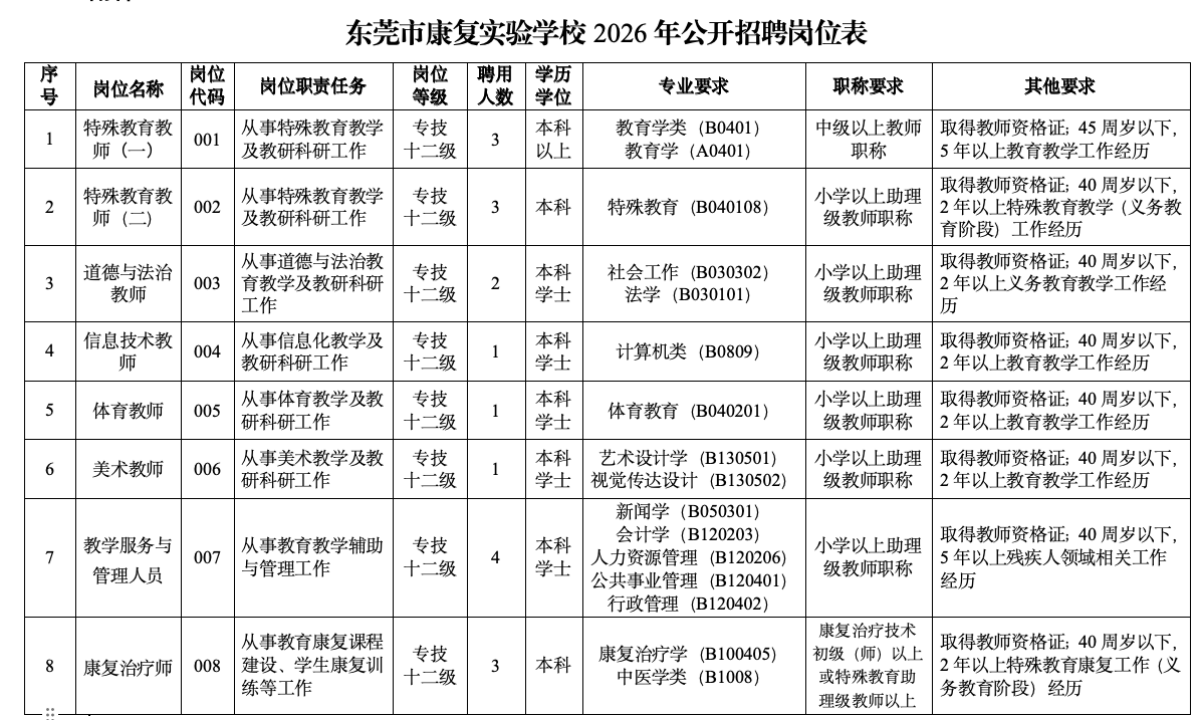 招聘近千人，含政府單位、事業編！東莞本週招聘彙總