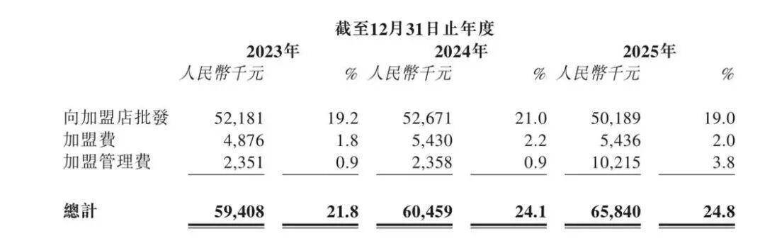 處方眼鏡均價漲到1524元，毛源昌眼鏡IPO裡驚現12歲個體戶