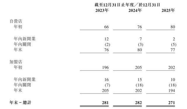 處方眼鏡均價漲到1524元，毛源昌眼鏡IPO裡驚現12歲個體戶