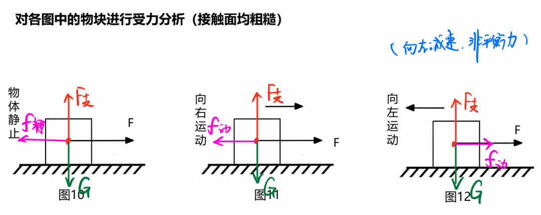 【物理相簿】物理“受力分析”圖，火速收藏