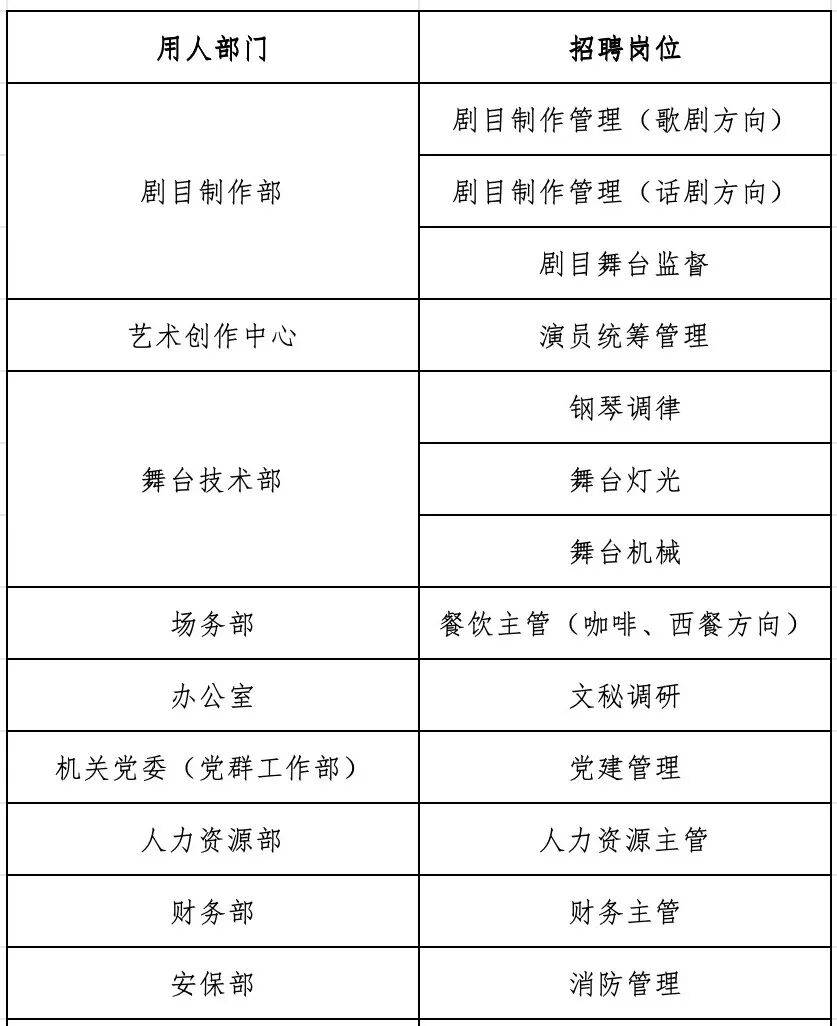 國家大劇院公開招聘工作人員