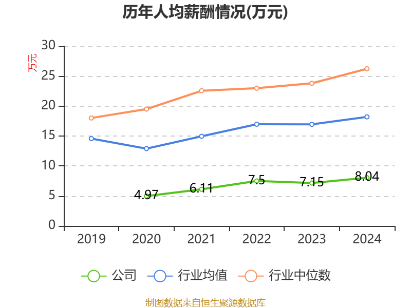 金逸影視：2025年盈利2952.36萬元 同比扭虧