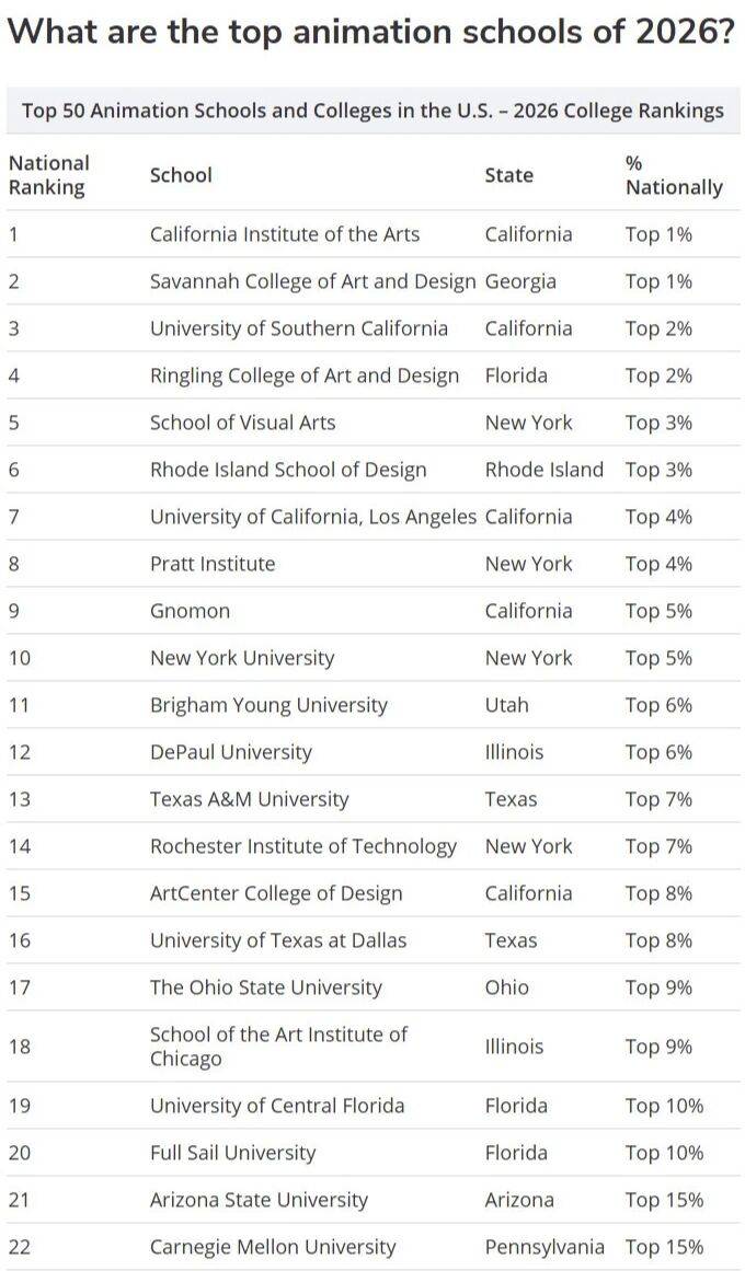 動畫留學封神榜單