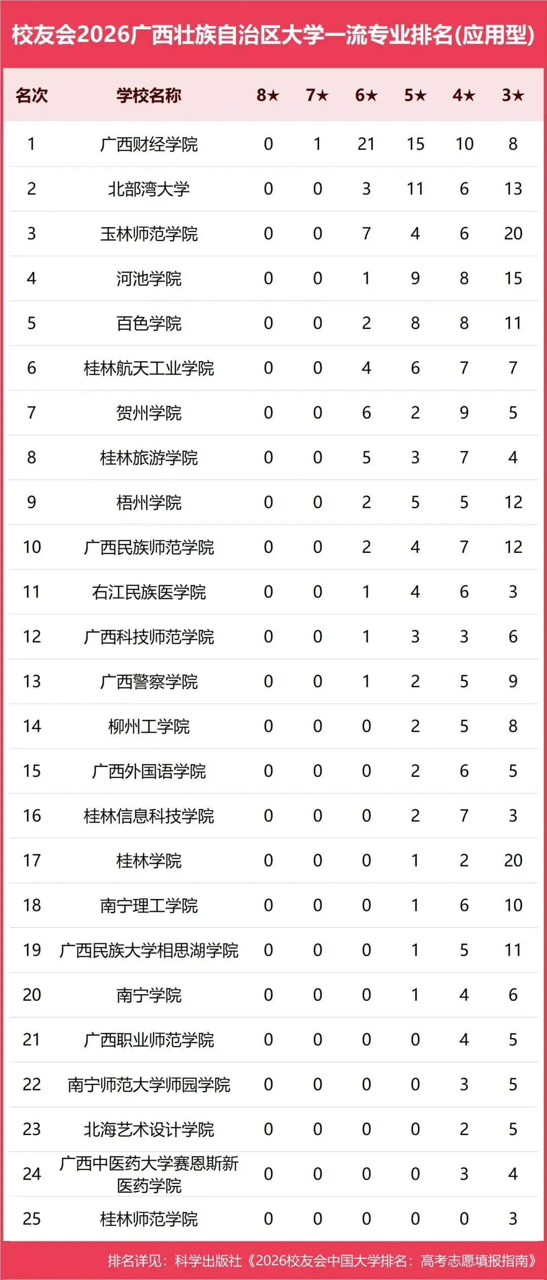 原創校友會2026中國各地區大學一流專業排名，北京大學、西安交通大學、中南大學等第一