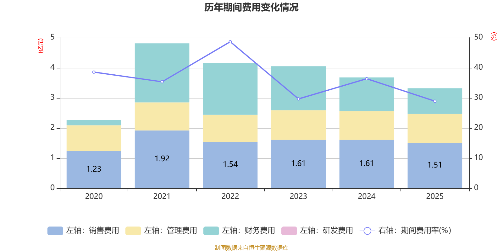金逸影視：2025年盈利2952.36萬元 同比扭虧