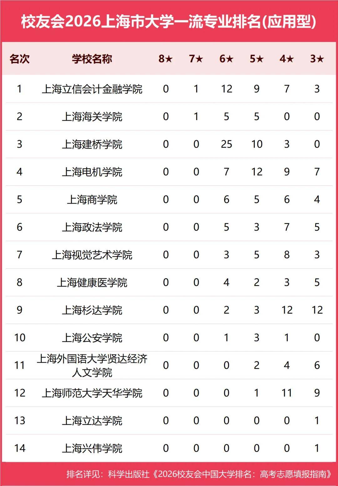 原創校友會2026中國各地區大學一流專業排名，北京大學、西安交通大學、中南大學等第一