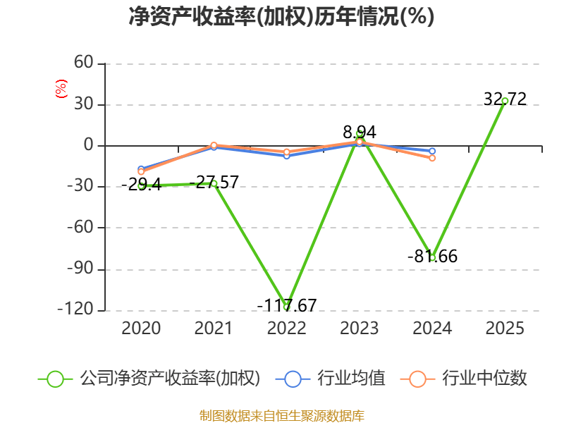 金逸影視：2025年盈利2952.36萬元 同比扭虧