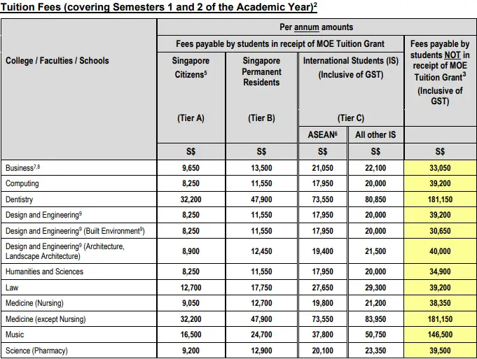 中國香港VS日本VS新加坡，“家門口的留學”怎麼選？