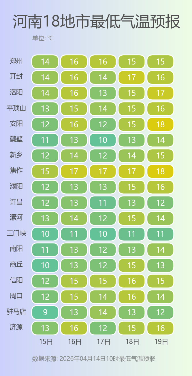 小布說天氣 | “幸福是什麼？”大學生的難題，小學生秒答→