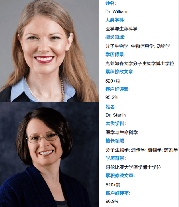 總結論文發表服務，哪家有專業編輯，論文發表公司咋選