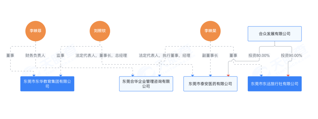 廣東知名中學研學，多次由關聯公司中標！官方回應：嚴肅處理