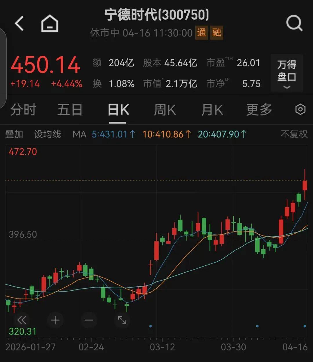 剛剛，A股“科技王”，關鍵突破！