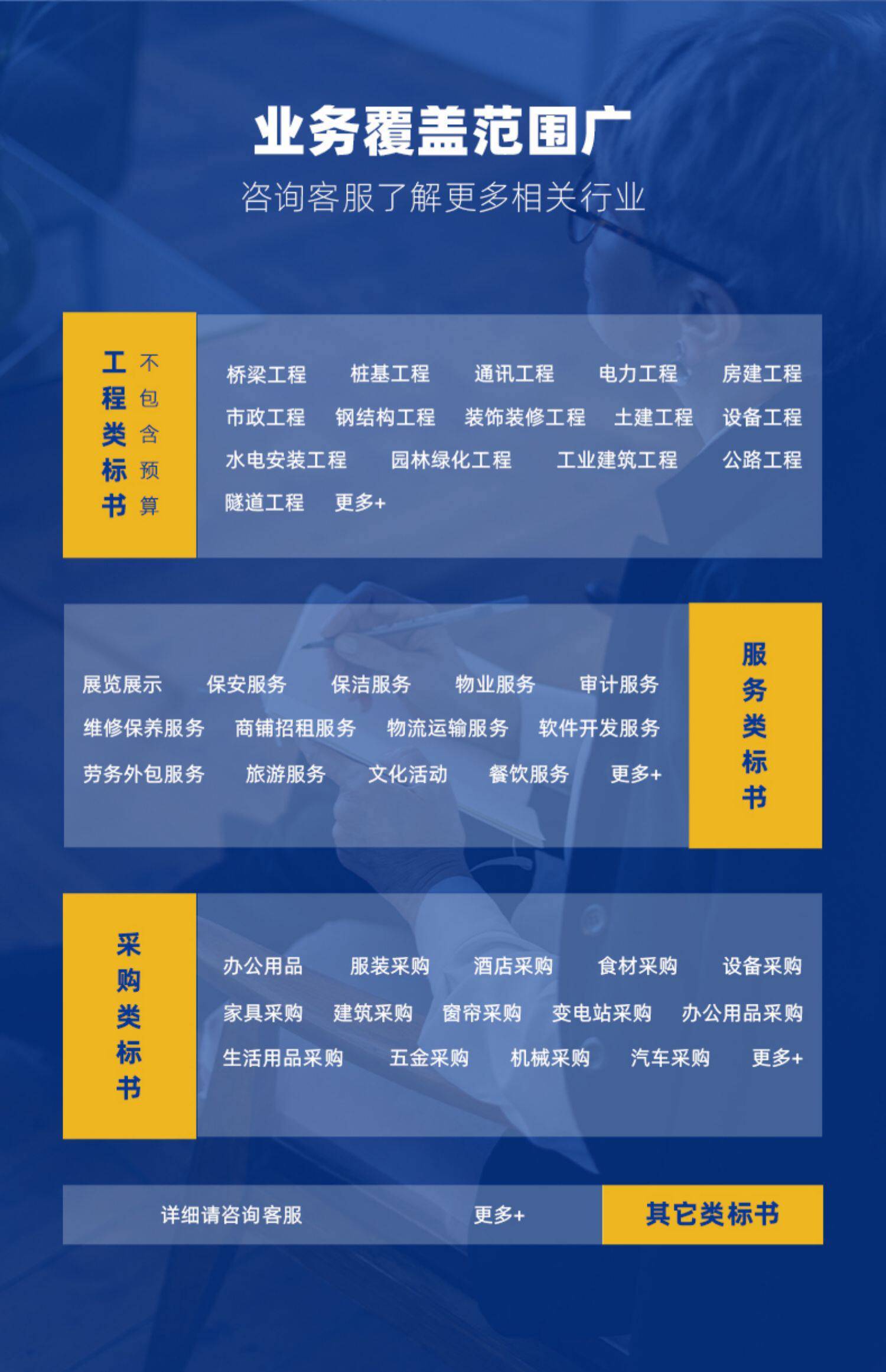 法律服務：專業標書製作機構與公司哪家靠譜？資質、服務範圍、行業分類與口碑綜合對比