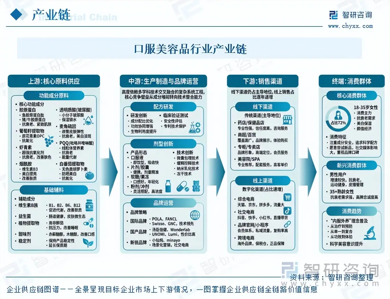 【洞察趨勢】一文深入瞭解中國口服美容品行業發展現狀、市場規模及重點企業分析