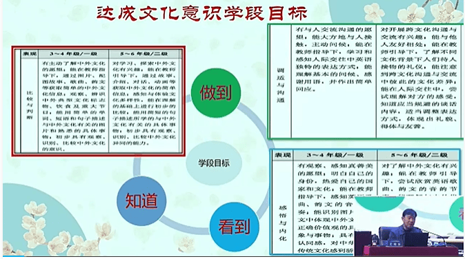【優秀講座分享】王曉東專家——《傳統文化語篇融入小學英語課程的研究》