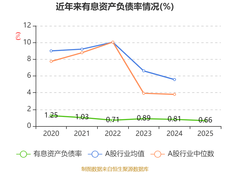 慶鈴汽車股份：2025年虧損2631.6萬元