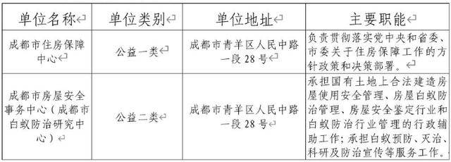 編制內！四川成都事業單位公開招聘！僅面試！