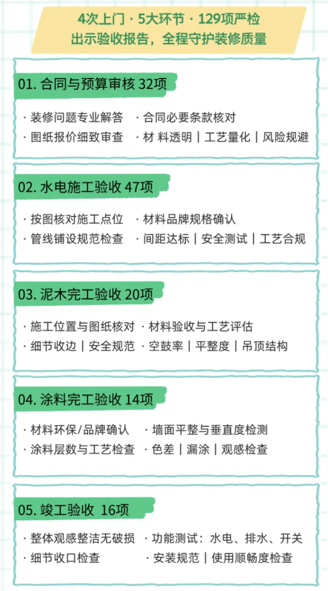 緊急提醒廈門裝修業主：這個環節重點關注,提前規避90%的風險....
