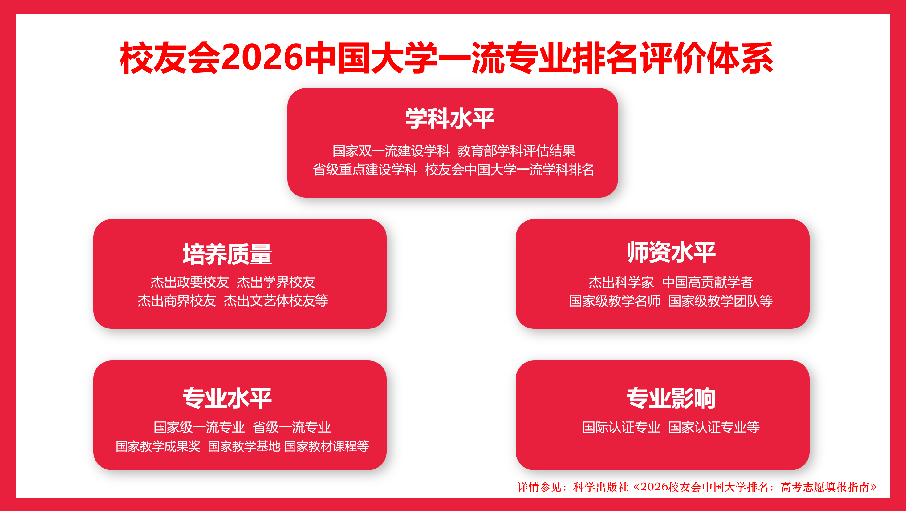 校友會2026中國大學質量管理工程專業排名，中國計量大學、天津中德應用技術大學第一
