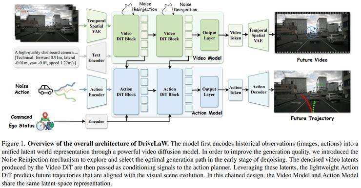 CVPR 2026 世界模型論文全景梳理：從生成到建模的關鍵轉變