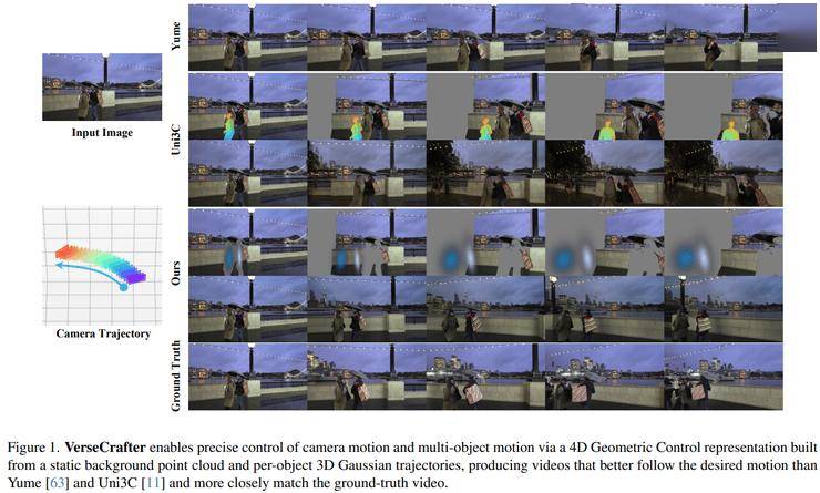 CVPR 2026 世界模型論文全景梳理：從生成到建模的關鍵轉變