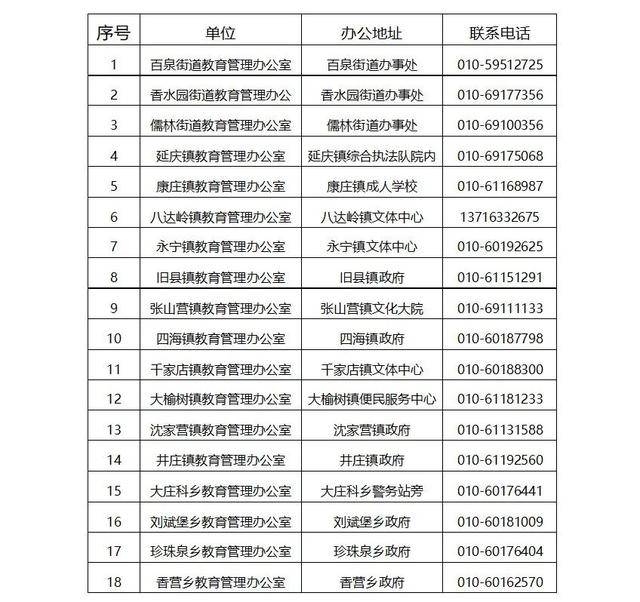 延慶區2026年小學一年級入學政策問答