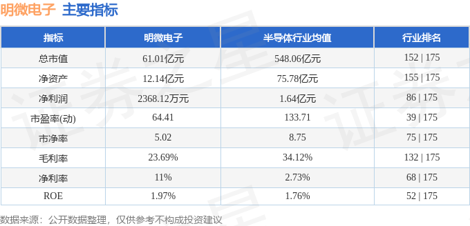 明微電子（688699）4月30日主力資金淨買入2509.72萬元