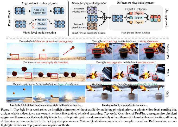 CVPR 2026 世界模型論文全景梳理：從生成到建模的關鍵轉變