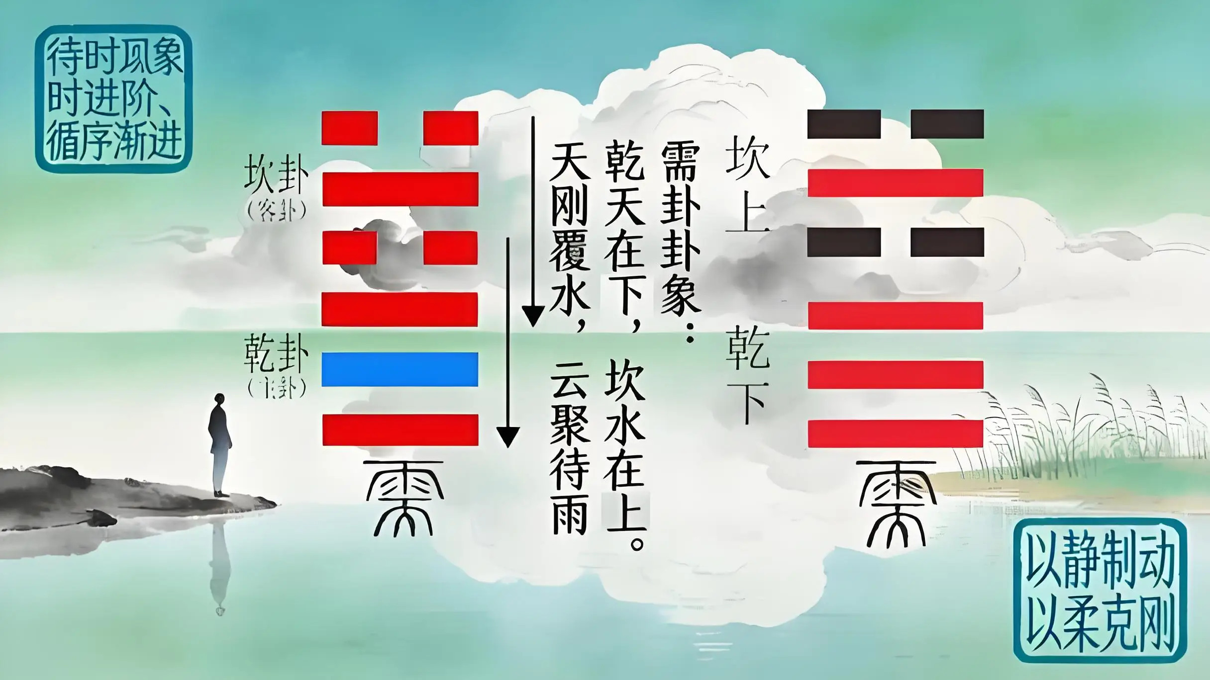 原創中國易經起名大師謝詠詳解，易經水天需卦對人生的啟示智慧