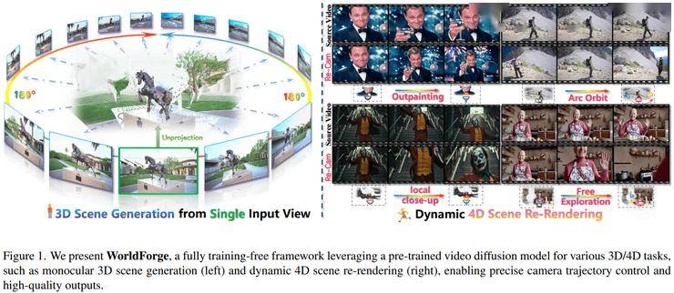 CVPR 2026 世界模型論文全景梳理：從生成到建模的關鍵轉變