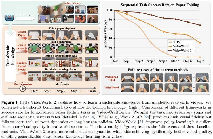 CVPR 2026 世界模型論文全景梳理：從生成到建模的關鍵轉變