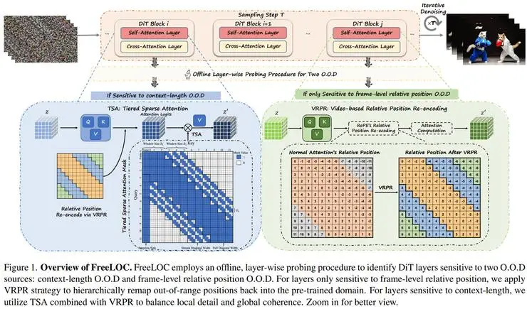 CVPR 2026 世界模型論文全景梳理：從生成到建模的關鍵轉變