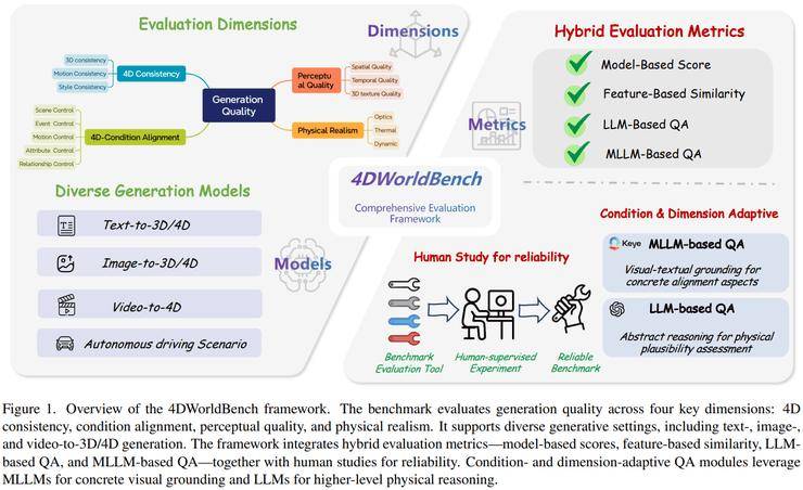 CVPR 2026 世界模型論文全景梳理：從生成到建模的關鍵轉變