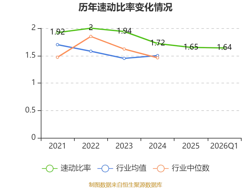 華貿物流：2026年一季度淨利潤9203.5萬元
