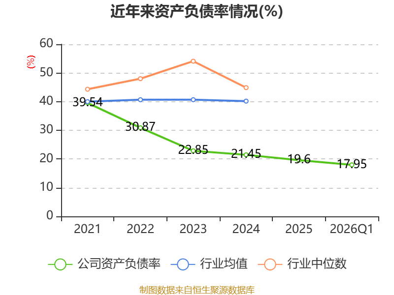 全通教育：2026年一季度實現營業總收入4096.53萬元